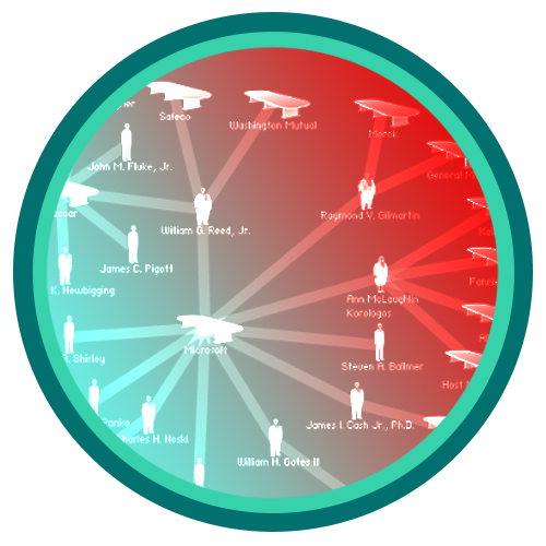 Visit web pages containing information about networks